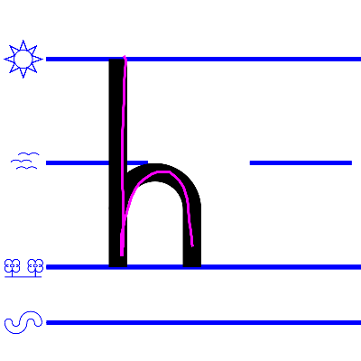 lower case h