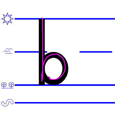 lower case b