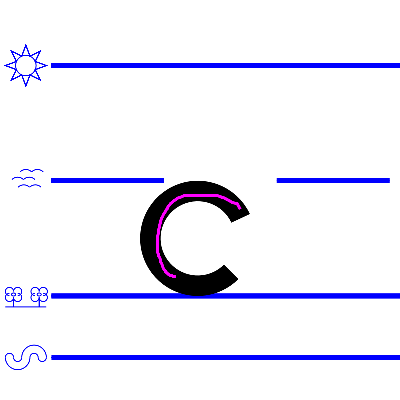 lower case c