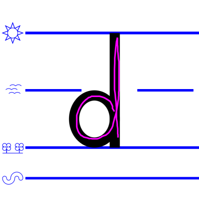 lower case d