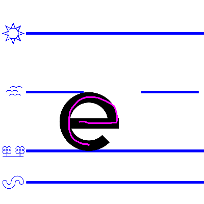 lower case e