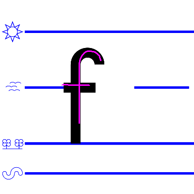 lower case f