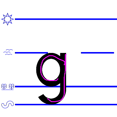 lower case g