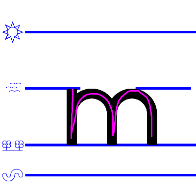 lower case m