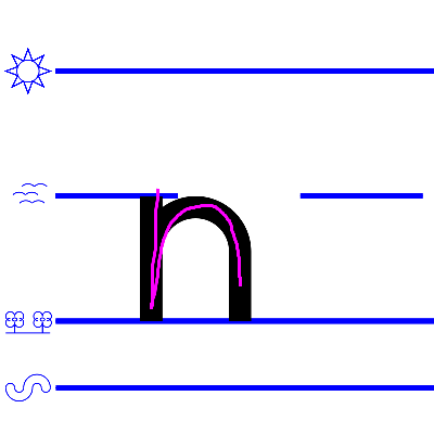 lower case n
