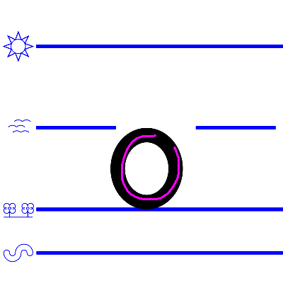 lower case o