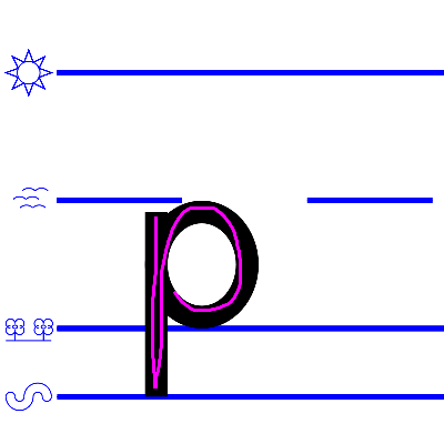 lower case p