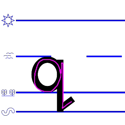 lower case q