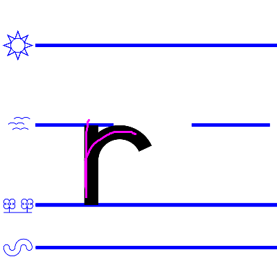 lower case r