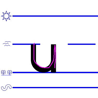 lower case u