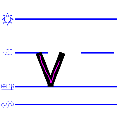 lower case v