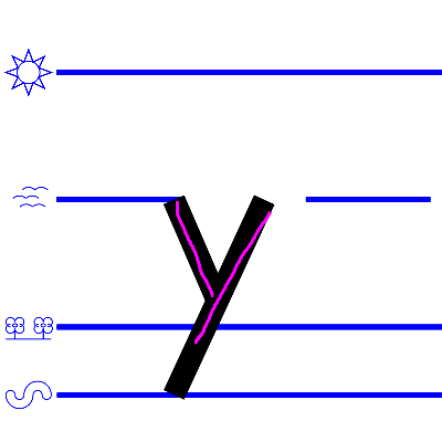 lower case y