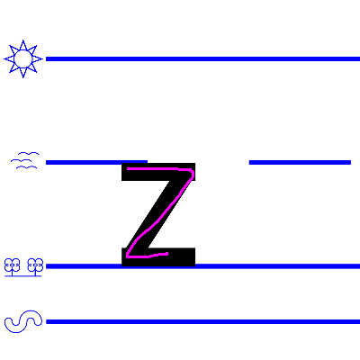 lower case z