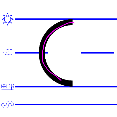 upper case C