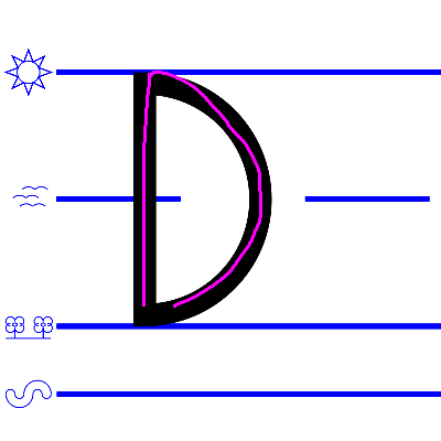 upper case D
