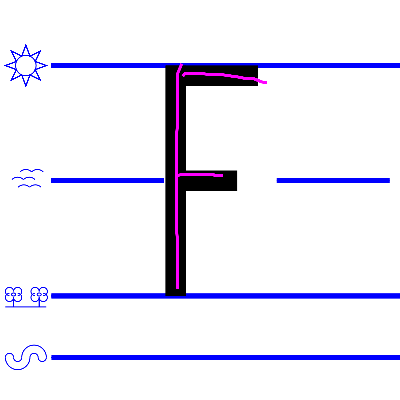 upper case F