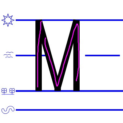 upper case M