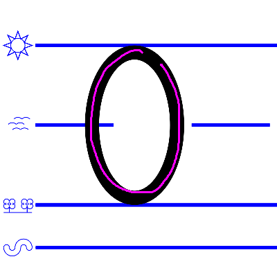 upper case O