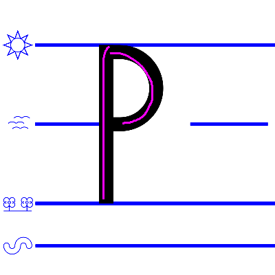 upper case P