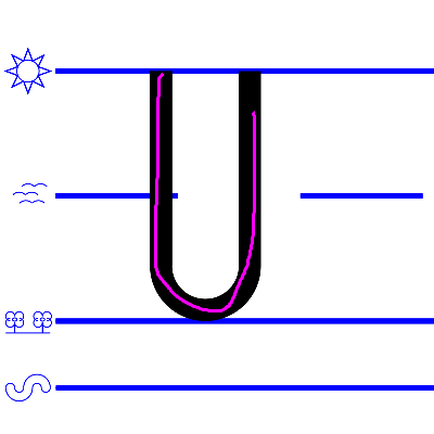 upper case U