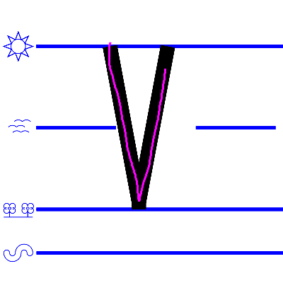 upper case V