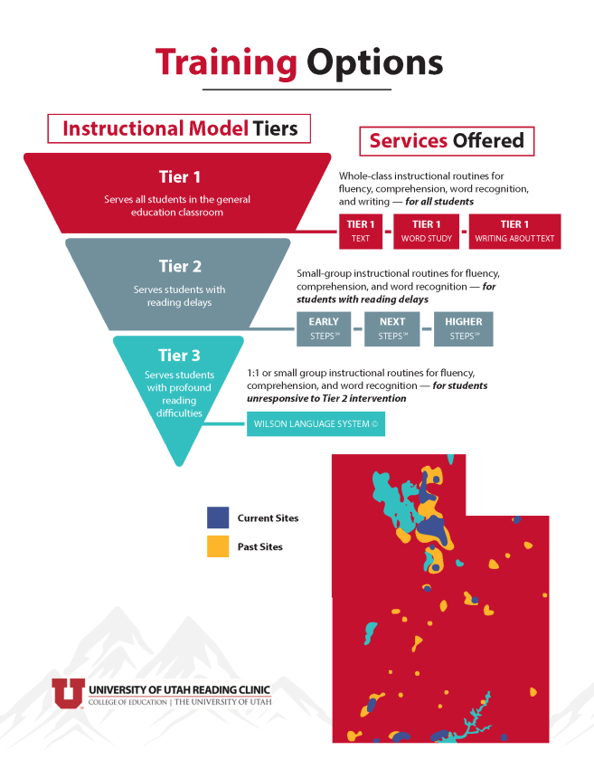 UURC Training Options Infographic